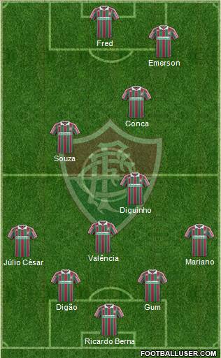 Fluminense FC football formation