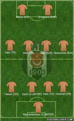 Besiktas JK Formation 2011