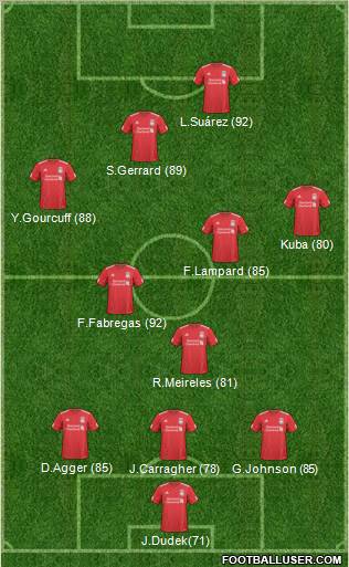 Liverpool Formation 2011