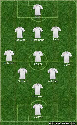 England Formation 2011