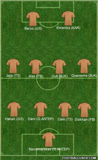 Dream Team Formation 2011