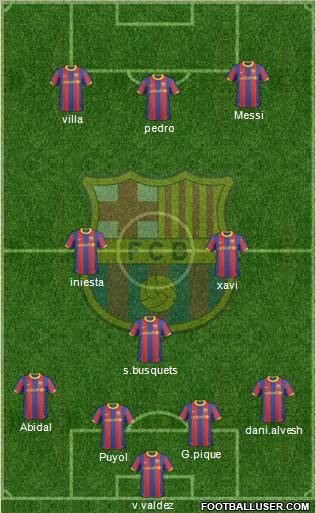 F.C. Barcelona Formation 2011