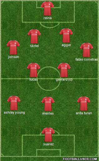 Liverpool Formation 2011