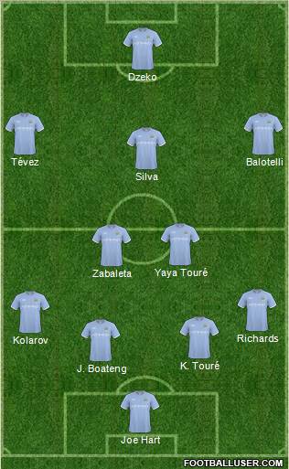 Manchester City Formation 2011