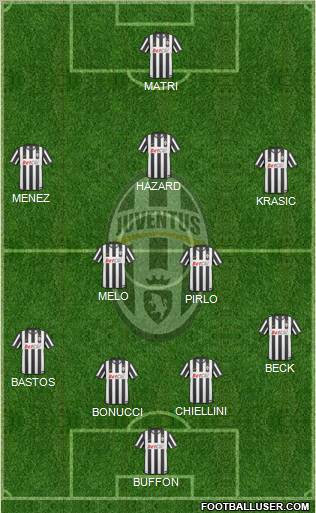 Juventus Formation 2011