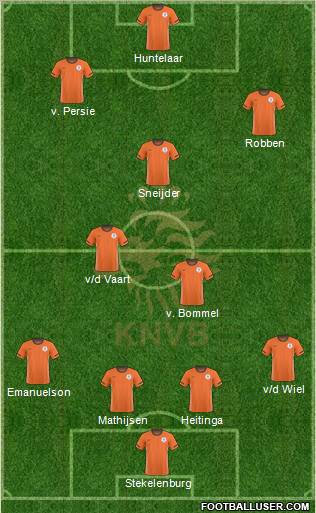 Holland Formation 2011