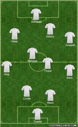 Champions League Team Formation 2011