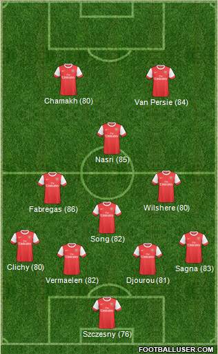 Arsenal Formation 2011