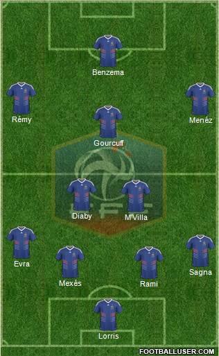 France Formation 2011