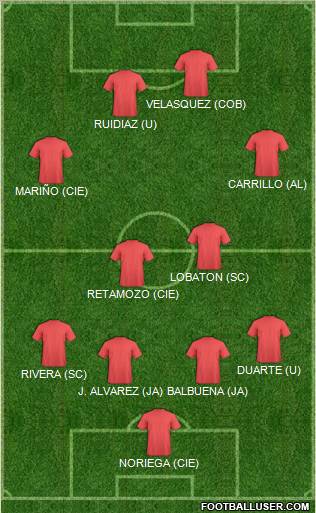 Dream Team Formation 2011