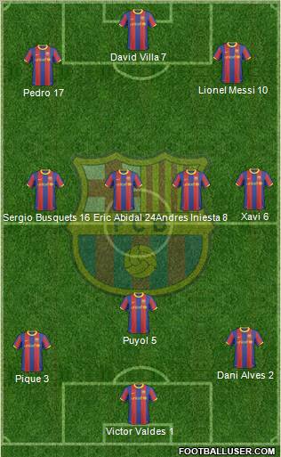 F.C. Barcelona Formation 2011