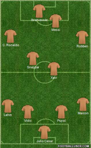 Dream Team Formation 2011