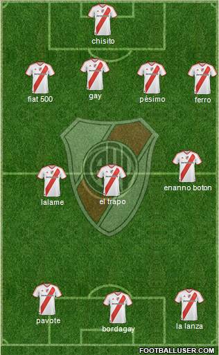 River Plate Formation 2011