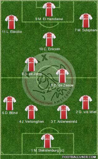 AFC Ajax Formation 2011