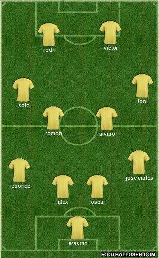 Málaga C.F. B Formation 2011