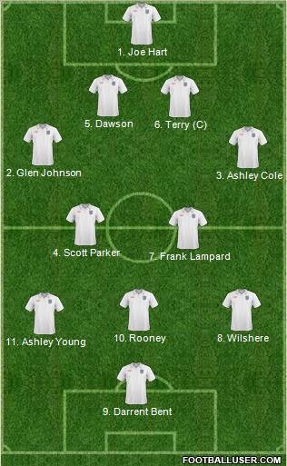 England Formation 2011