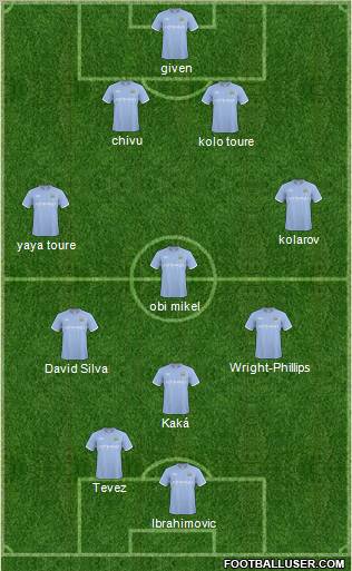 Manchester City Formation 2011