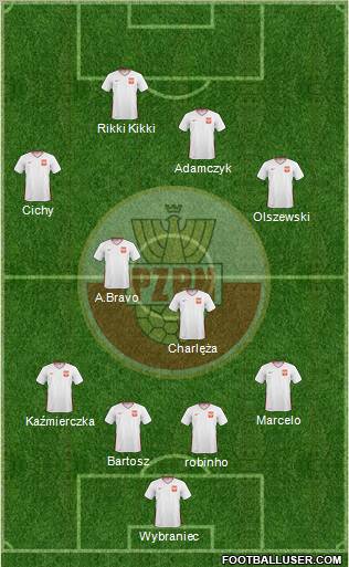 Poland Formation 2011