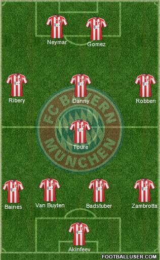 FC Bayern München Formation 2011