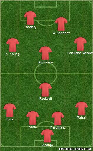 Dream Team Formation 2011