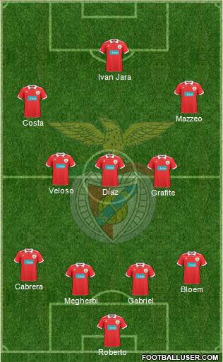 Sport Lisboa e Benfica - SAD Formation 2011