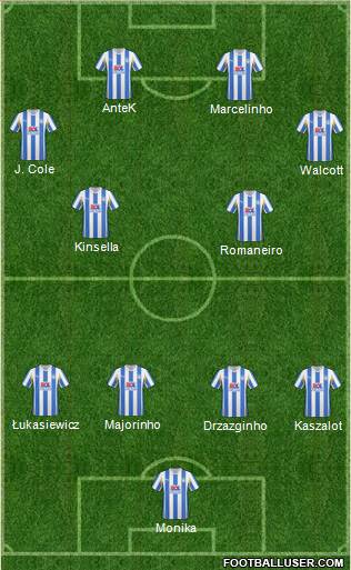 Colchester United Formation 2011