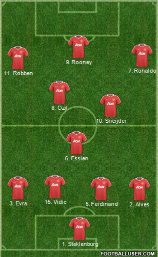 Manchester United Formation 2011