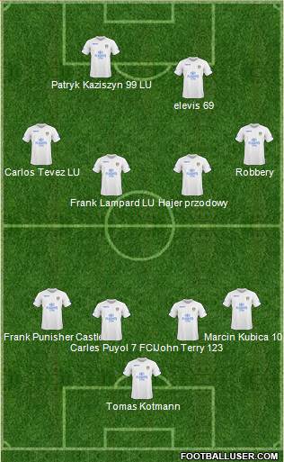 Leeds United Formation 2011