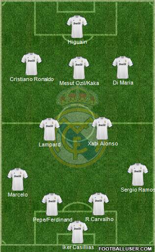 Real Madrid C.F. Formation 2011