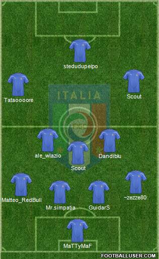 Italy Formation 2011