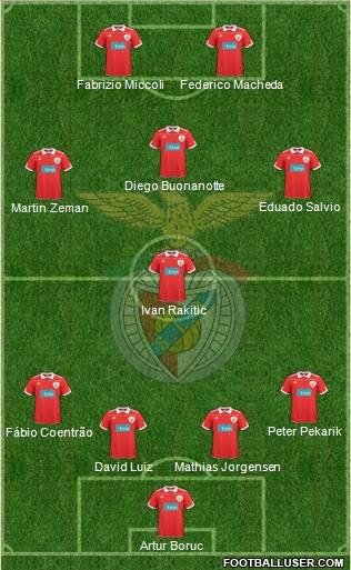 Sport Lisboa e Benfica - SAD Formation 2011