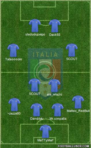 Italy Formation 2011