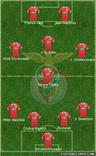 Sport Lisboa e Benfica - SAD Formation 2011