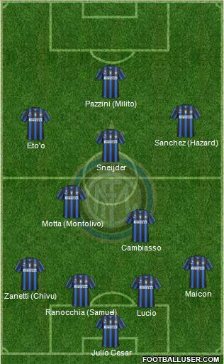 F.C. Internazionale Formation 2011