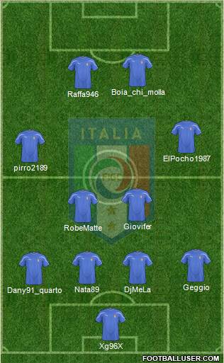 Italy Formation 2011