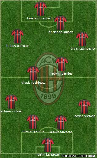 A.C. Milan Formation 2011