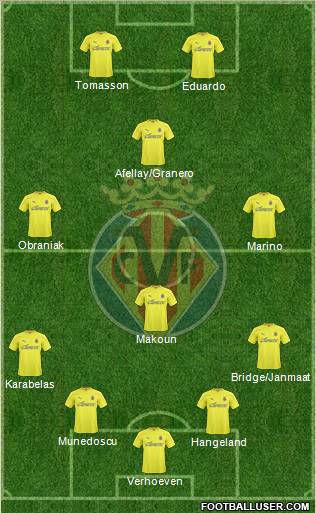 Villarreal C.F., S.A.D. Formation 2011