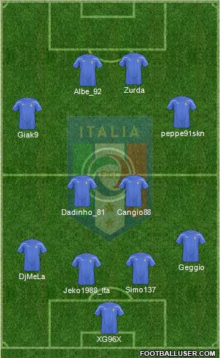Italy Formation 2011