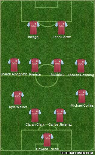 Aston Villa Formation 2011