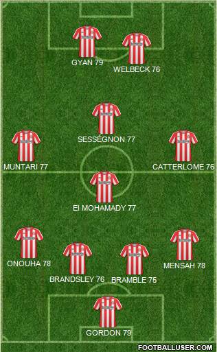 Sunderland Formation 2011
