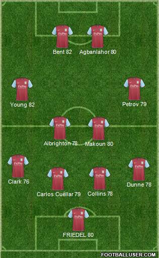 Aston Villa Formation 2011