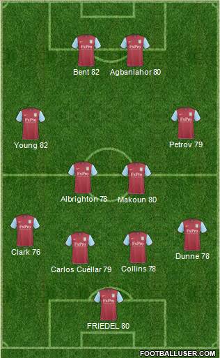 Aston Villa