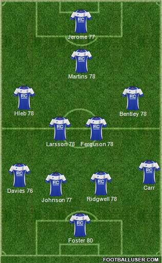 Birmingham City Formation 2011