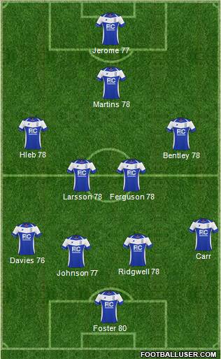 Birmingham City football formation