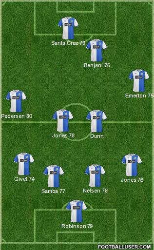 Blackburn Rovers Formation 2011