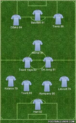 Manchester City Formation 2011