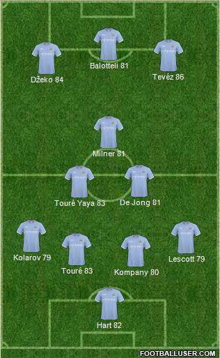 Manchester City 4-3-3 football formation