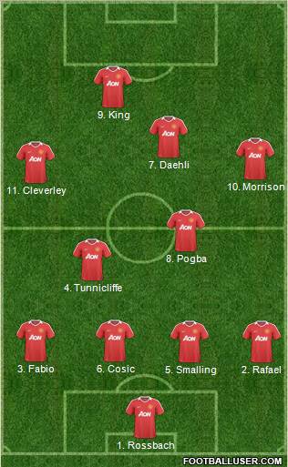Manchester United Formation 2011