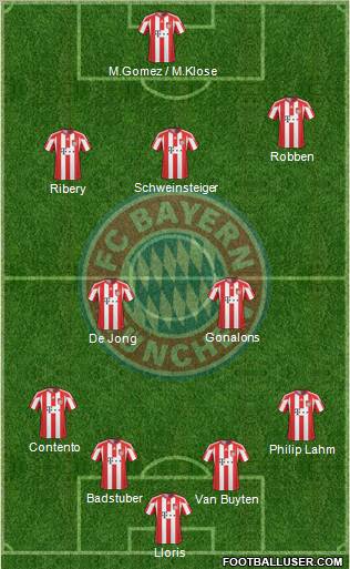 FC Bayern München Formation 2011