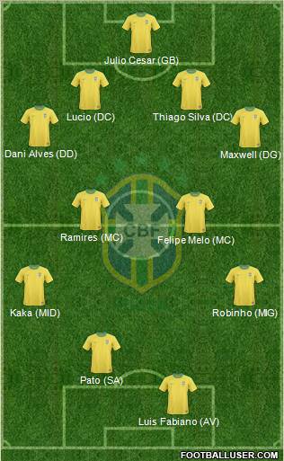 Brazil Formation 2011